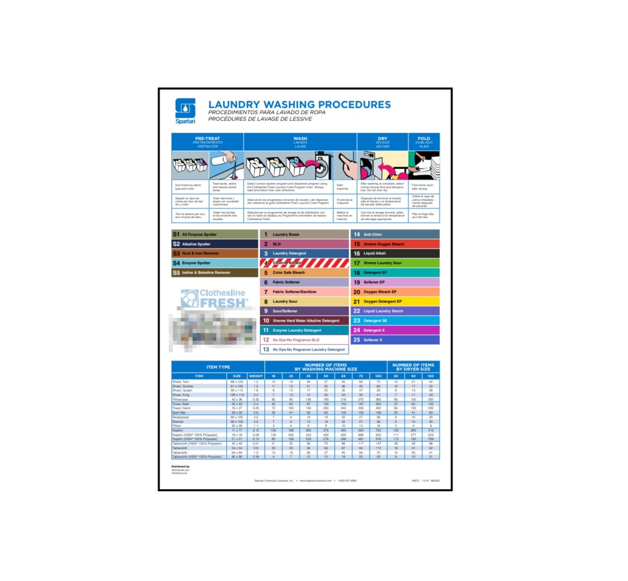 Laundry Washing Procedures Chart (1/ea)